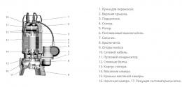 Дренажный насос Wellmix WQD 10-10-1,1-HT