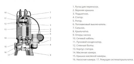Дренажный насос Wellmix WQD 10-10-1,1-HT