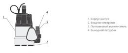 Дренажный насос Wellmix QDPSS-1100.25