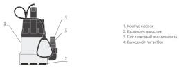 Дренажный насос Wellmix QDPSS-550.25