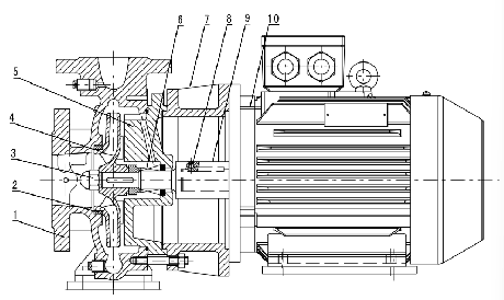 Моноблочный насос Wellmix NBW H 300-250-400-110/4-380-G-BQQE
