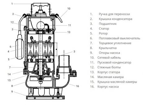 Дренажный насос Wellmix WQD 12-10-1,1