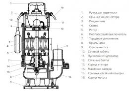 Дренажный насос Wellmix WQD 15-13-1,5