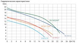 Дренажный насос Wellmix WQD 15-13-1,5