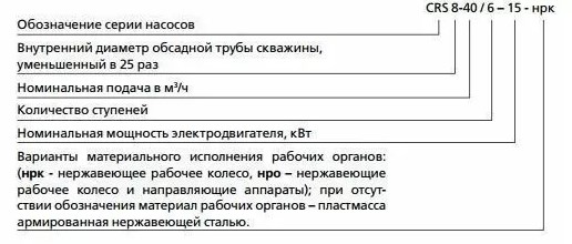 Скважинный насос CRS 6-16/12 - расшифровка модели